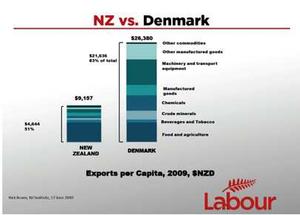 NZ vs Denmark
